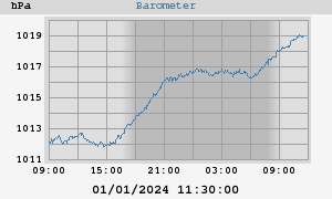 barometer