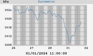 barometer